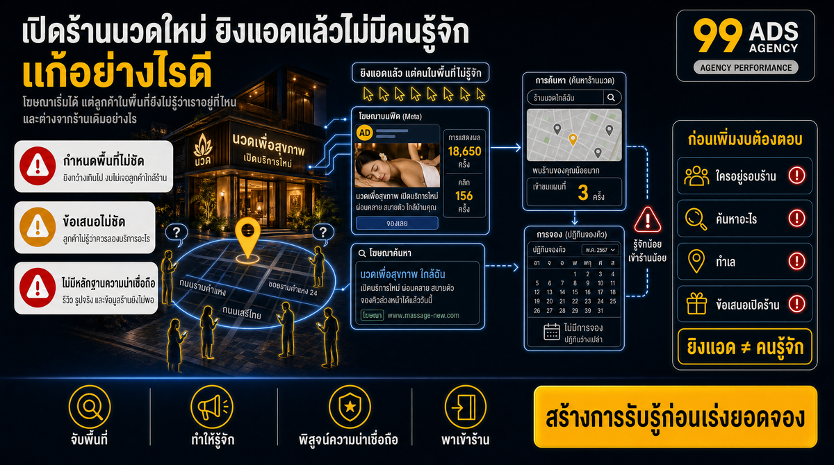 อินโฟกราฟิกสรุปประเด็นสำคัญของบทความ เปิดร้านนวดใหม่ ยิงแอดแล้วไม่มีคนรู้จัก แก้อย่างไรดี
