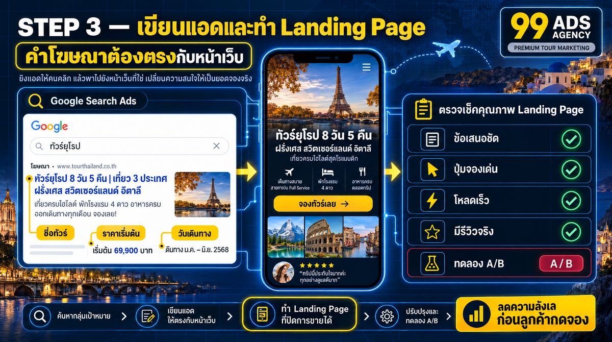 การประมูลและจัดสรรงบอย่างมีหลักการ