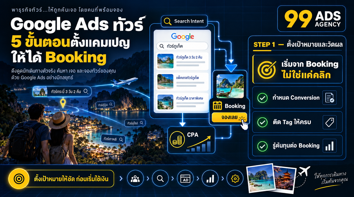 อินโฟกราฟิกสรุปประเด็นสำคัญของบทความ Google Ads ทัวร์ 5 ขั้นตอนตั้งแคมเปญให้ได้ Booking