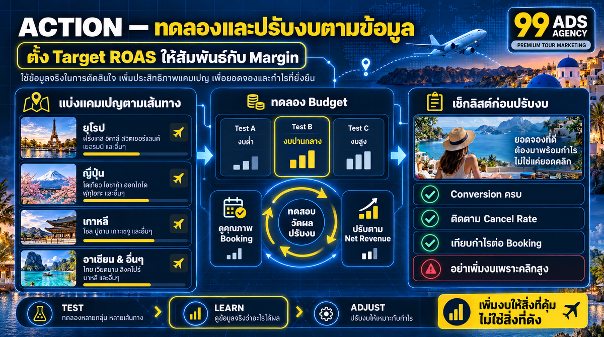 การแมทช์ Google Ads กับยอด Booking และ CRM