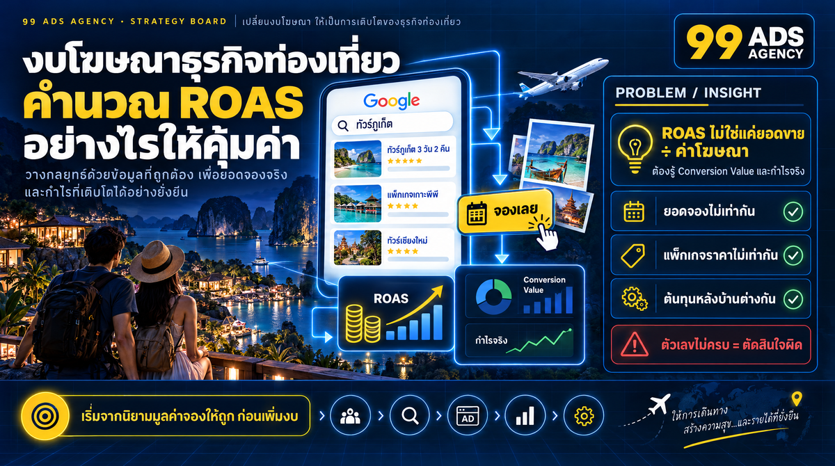 อินโฟกราฟิกสรุปประเด็นสำคัญของบทความ งบโฆษณาธุรกิจท่องเที่ยว คำนวณ ROAS อย่างไรให้คุ้มค่า