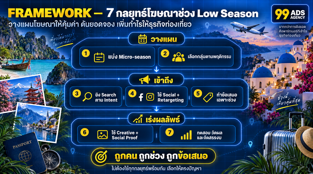 วางกรอบกลยุทธ์และ KPI ช่วง Low Season