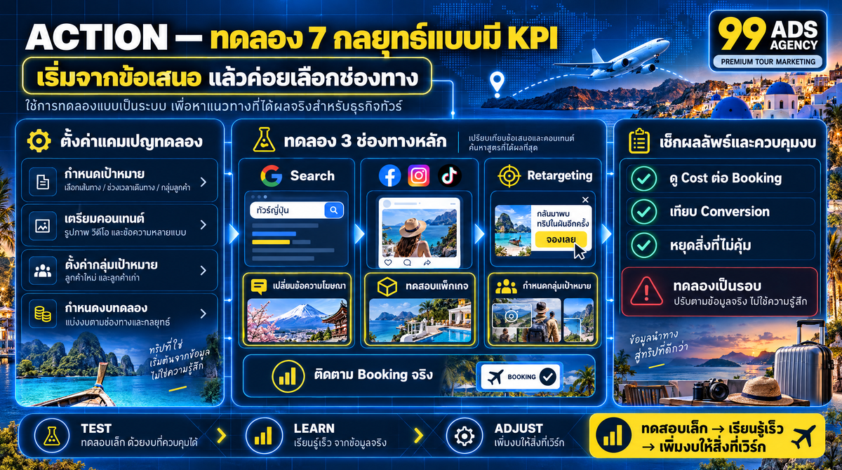 Targeting, Retargeting และการจัดสรรช่องทาง