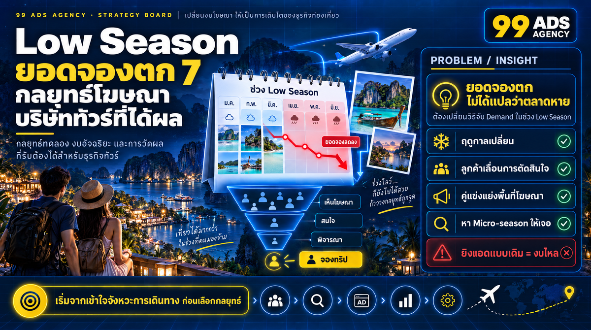 อินโฟกราฟิกสรุปประเด็นสำคัญของบทความ Low Season ยอดจองตก 7 กลยุทธ์โฆษณาบริษัททัวร์ที่ได้ผล