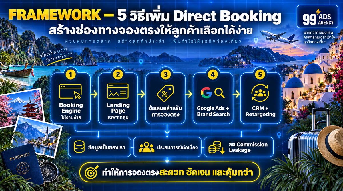 ออกแบบผลิตภัณฑ์และประสบการณ์การจอง