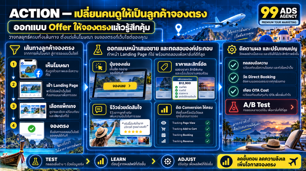 วิเคราะห์ความถูกต้องของการวัดผลและจุดรั่วใน Funnel