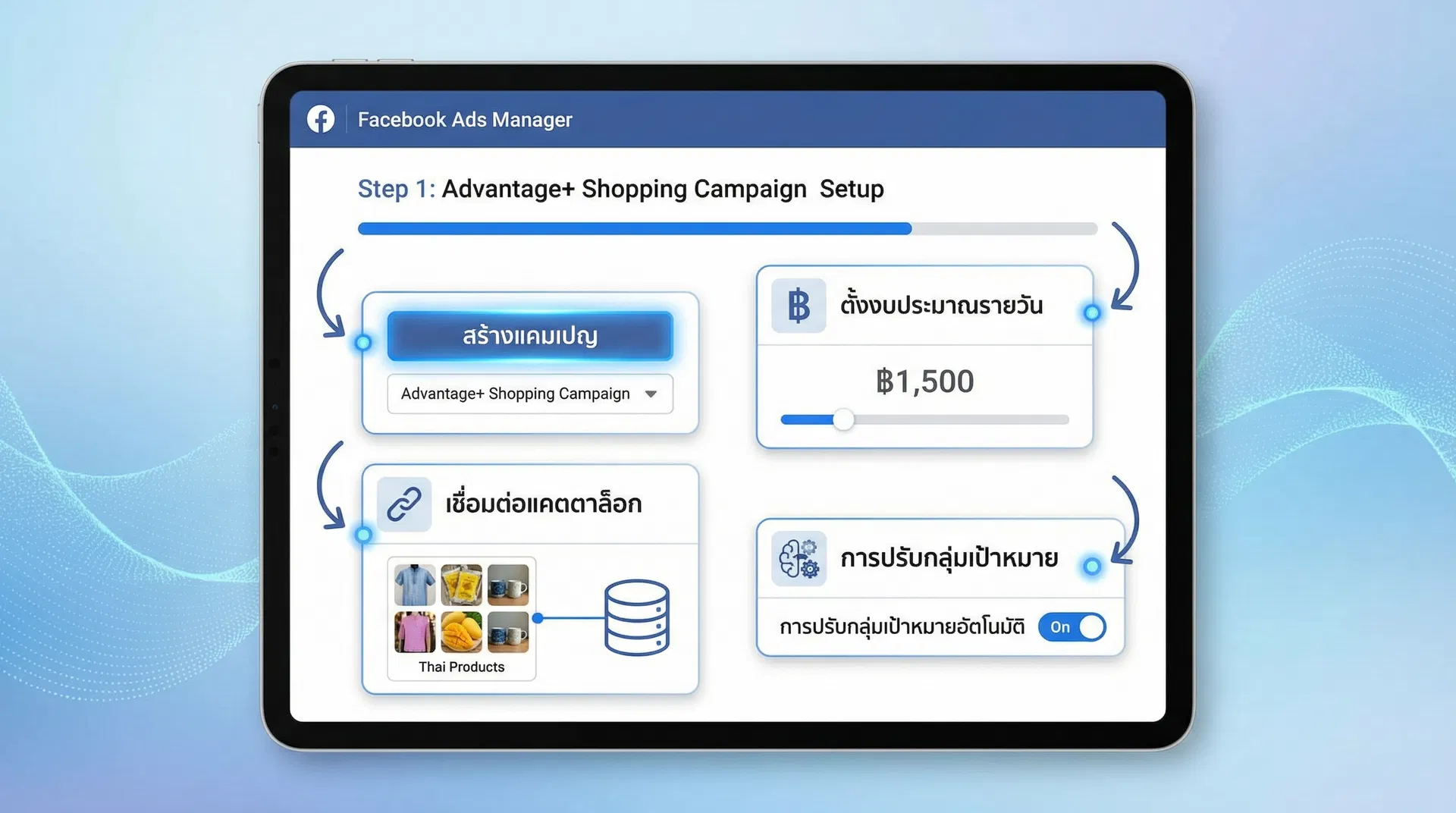 วิธีตั้งค่า Meta Advantage+ Shopping Campaign ใน Facebook Ads Manager