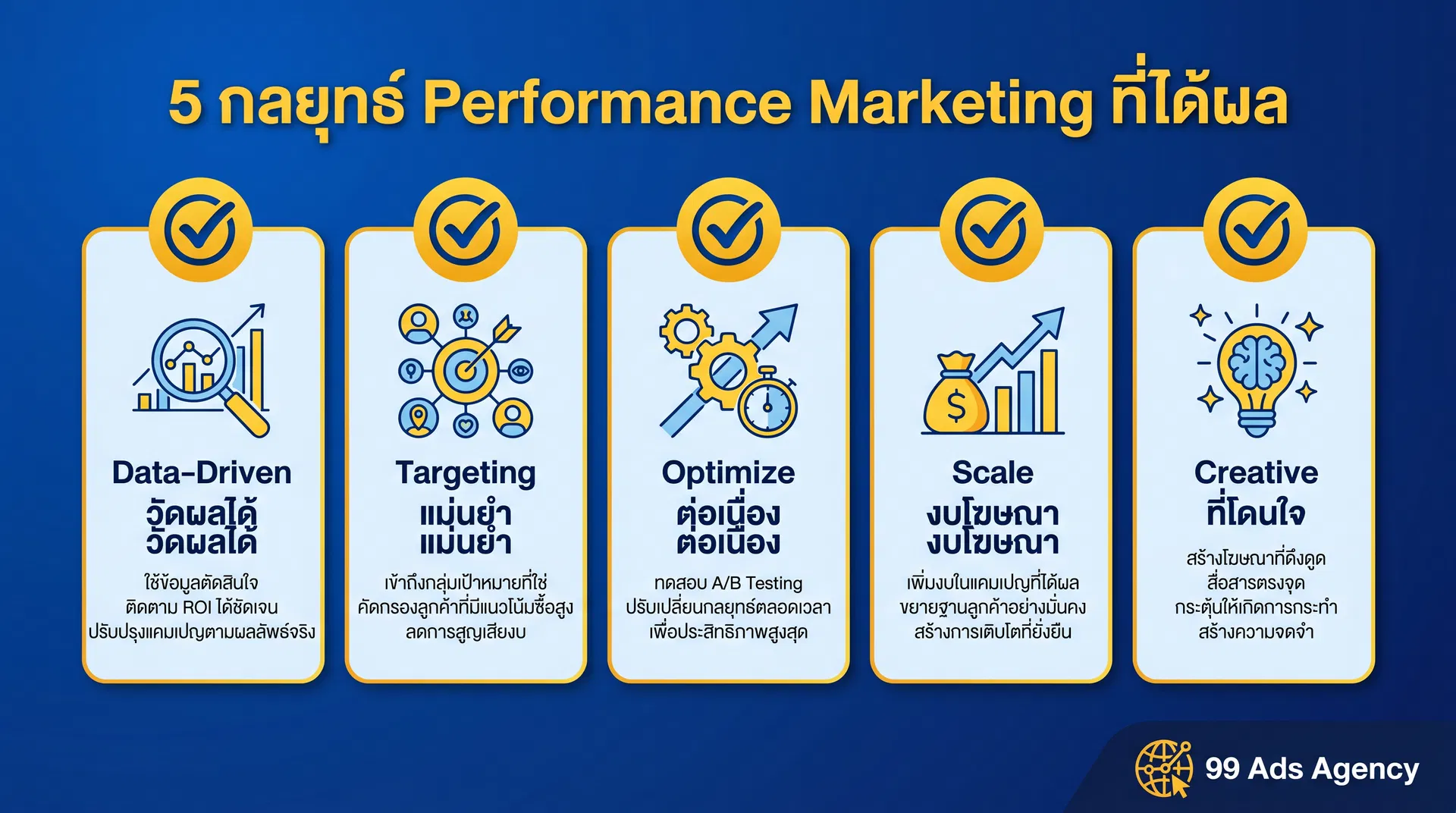 5 กลยุทธ์ Performance Marketing ที่ได้ผล