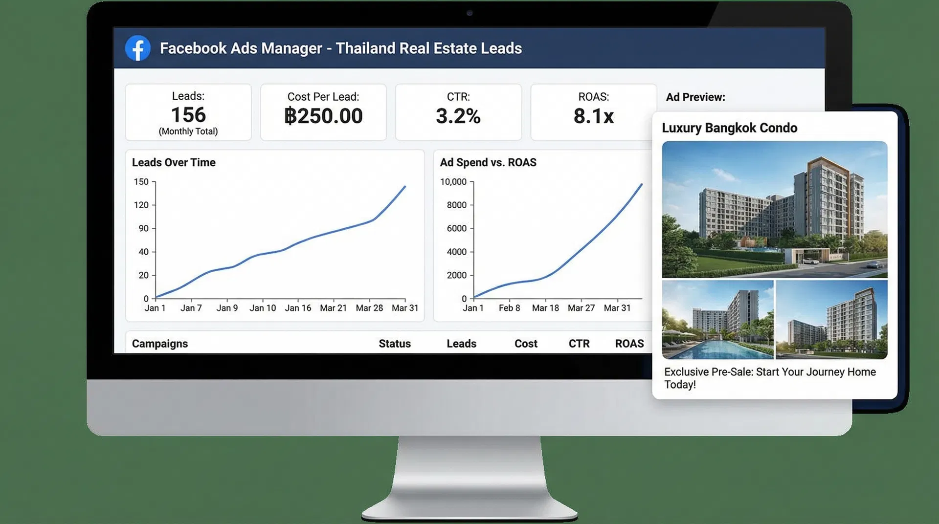 Facebook Ads Manager Dashboard สำหรับนายหน้าอสังหาฯ ไทย