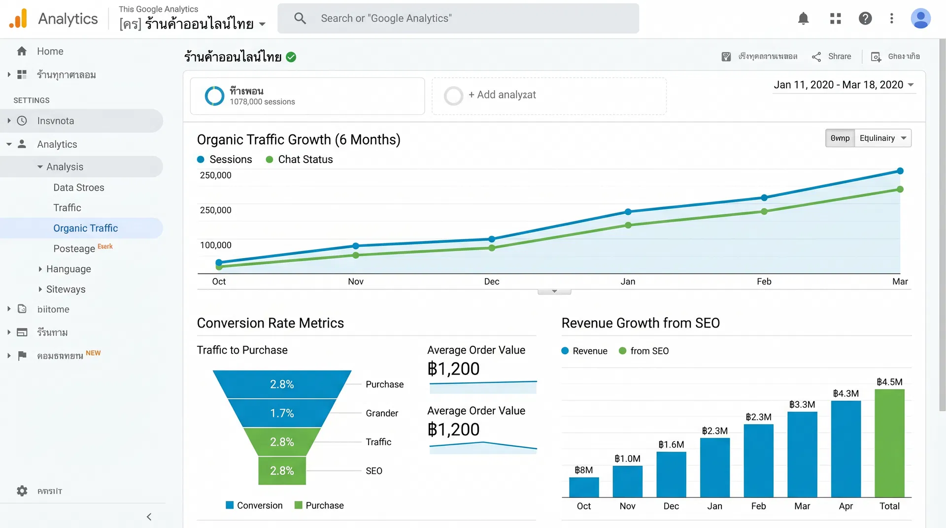 Dashboard วัดผล SEO ร้านค้าออนไลน์ organic traffic growth