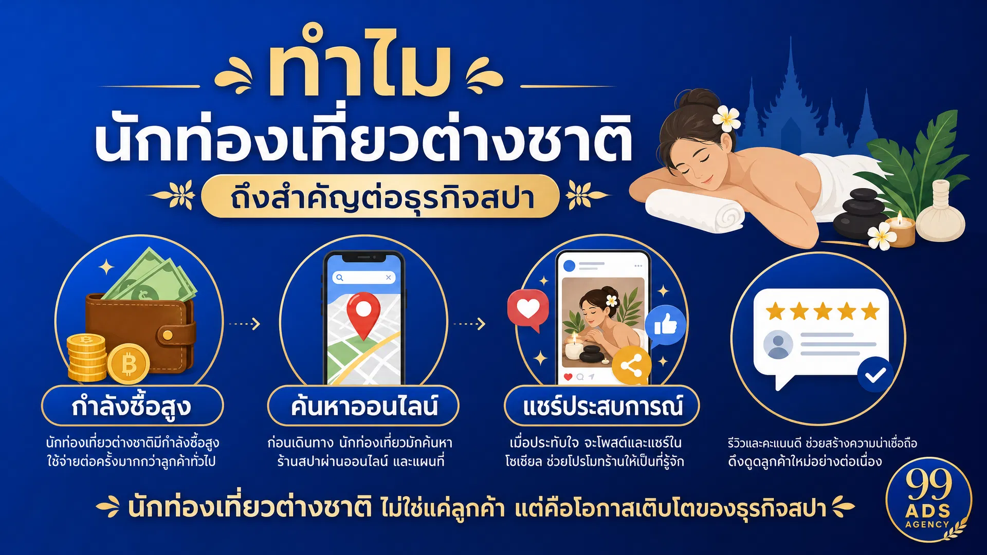 ช่องทางออนไลน์สำหรับสปาในเมืองท่องเที่ยว