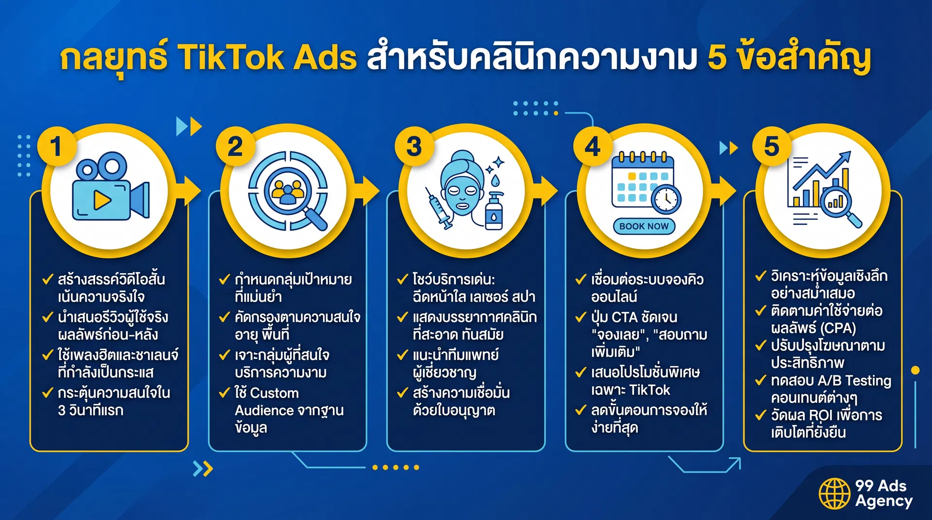 กลยุทธ์ TikTok Ads สำหรับคลินิกความงาม 5 ข้อสำคัญ