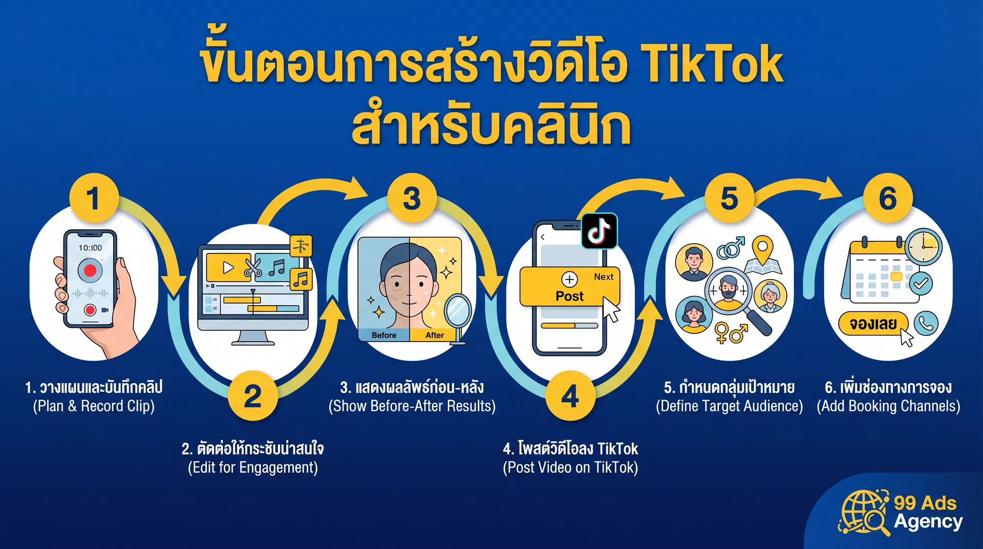 ขั้นตอนการสร้างวิดีโอ TikTok สำหรับคลินิกความงาม
