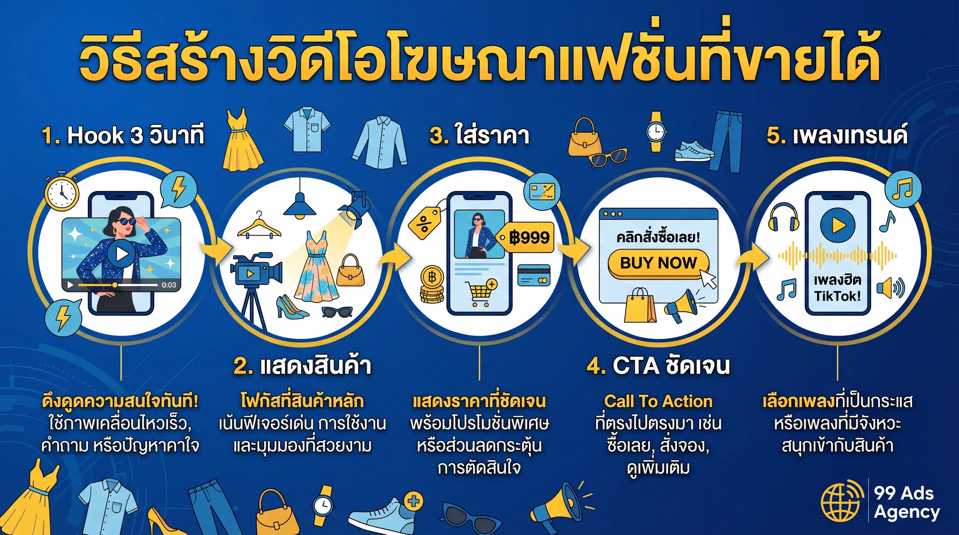 วิธีสร้างวิดีโอโฆษณาแฟชั่น TikTok 5 ขั้นตอน