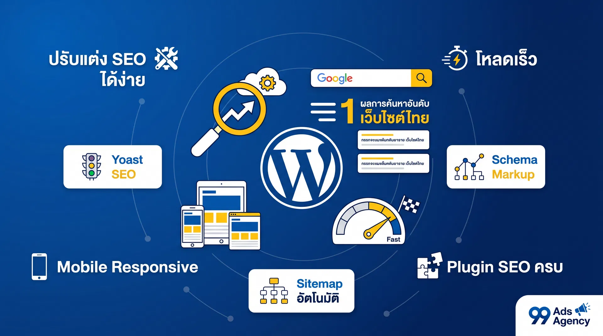 WordPress SEO Plugin และ Technical Setup