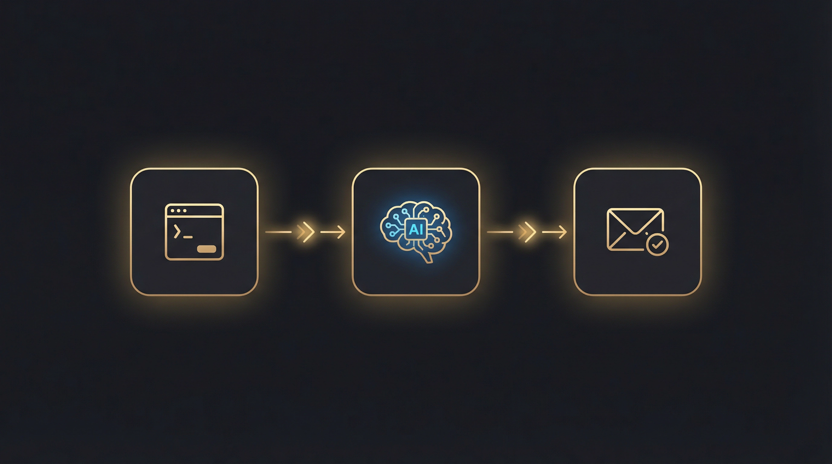 AI Automation Workflow