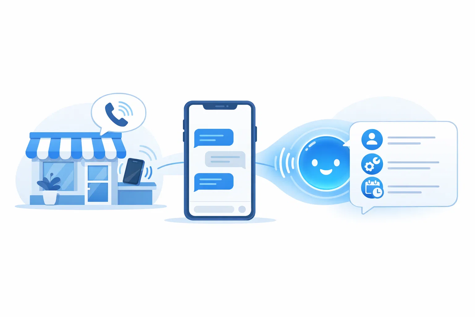 AI voice agent answering business calls — storefront phone connects to intelligent assistant that captures customer details, service requests, and appointment times automatically