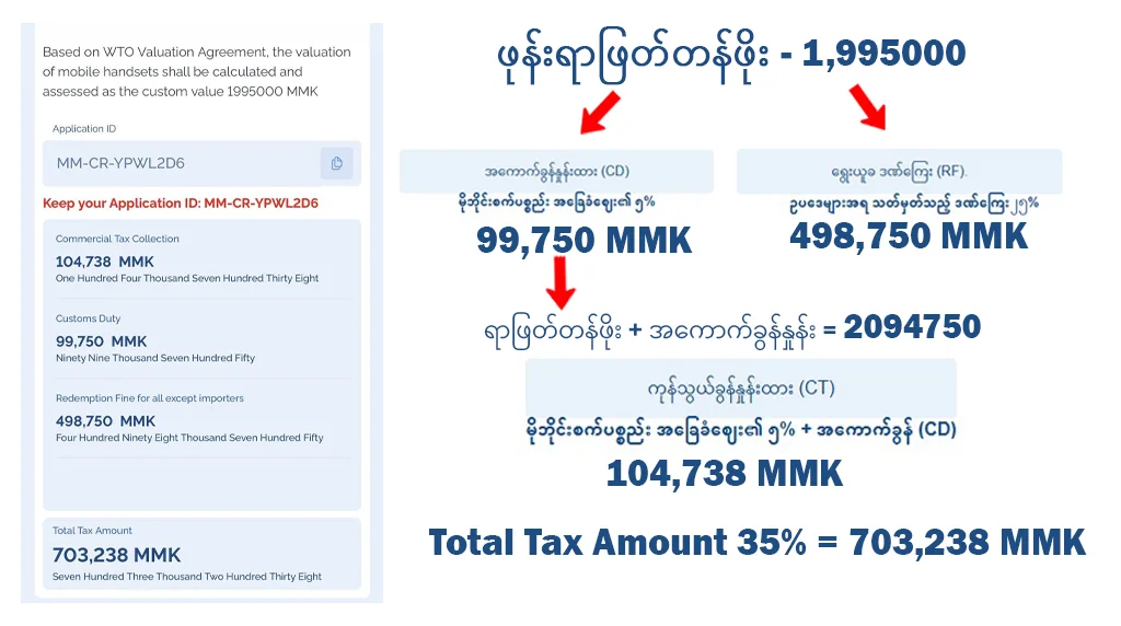 📱 CEIR စနစ်နဲ့ ဖုန်းဈေးကွက်အပေါ် သက်ရောက်လာမယ့် အခွန်ပြောင်းလဲမှုများ