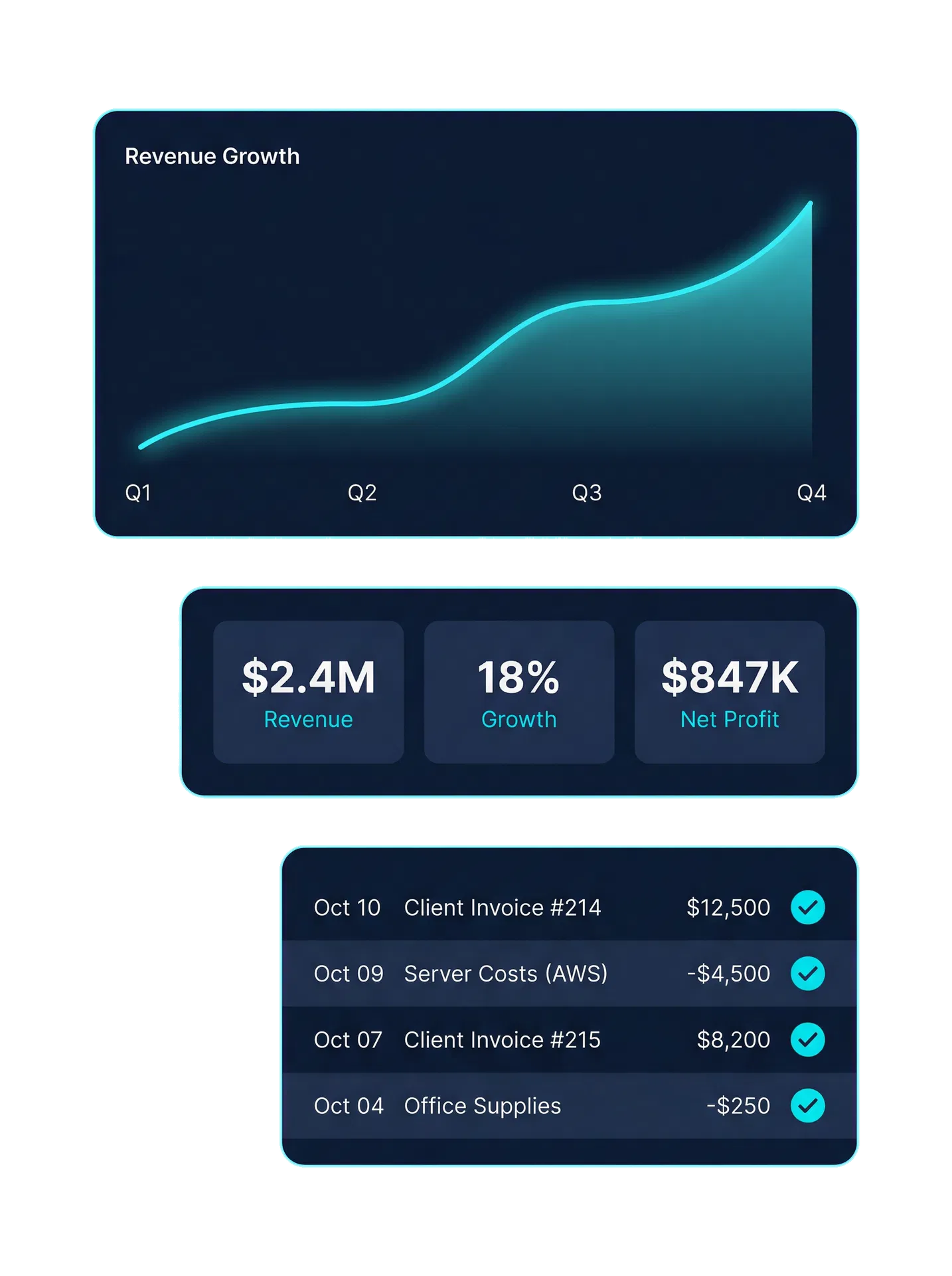 Financial dashboard showing revenue growth and KPI metrics