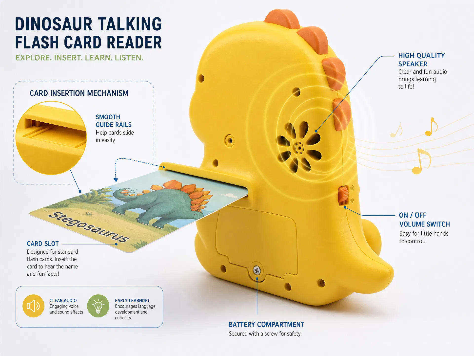 Dinosaur Card Reader Details