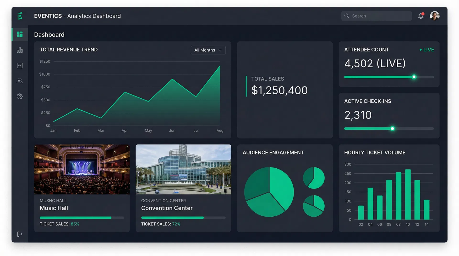 Swell Tix Dashboard