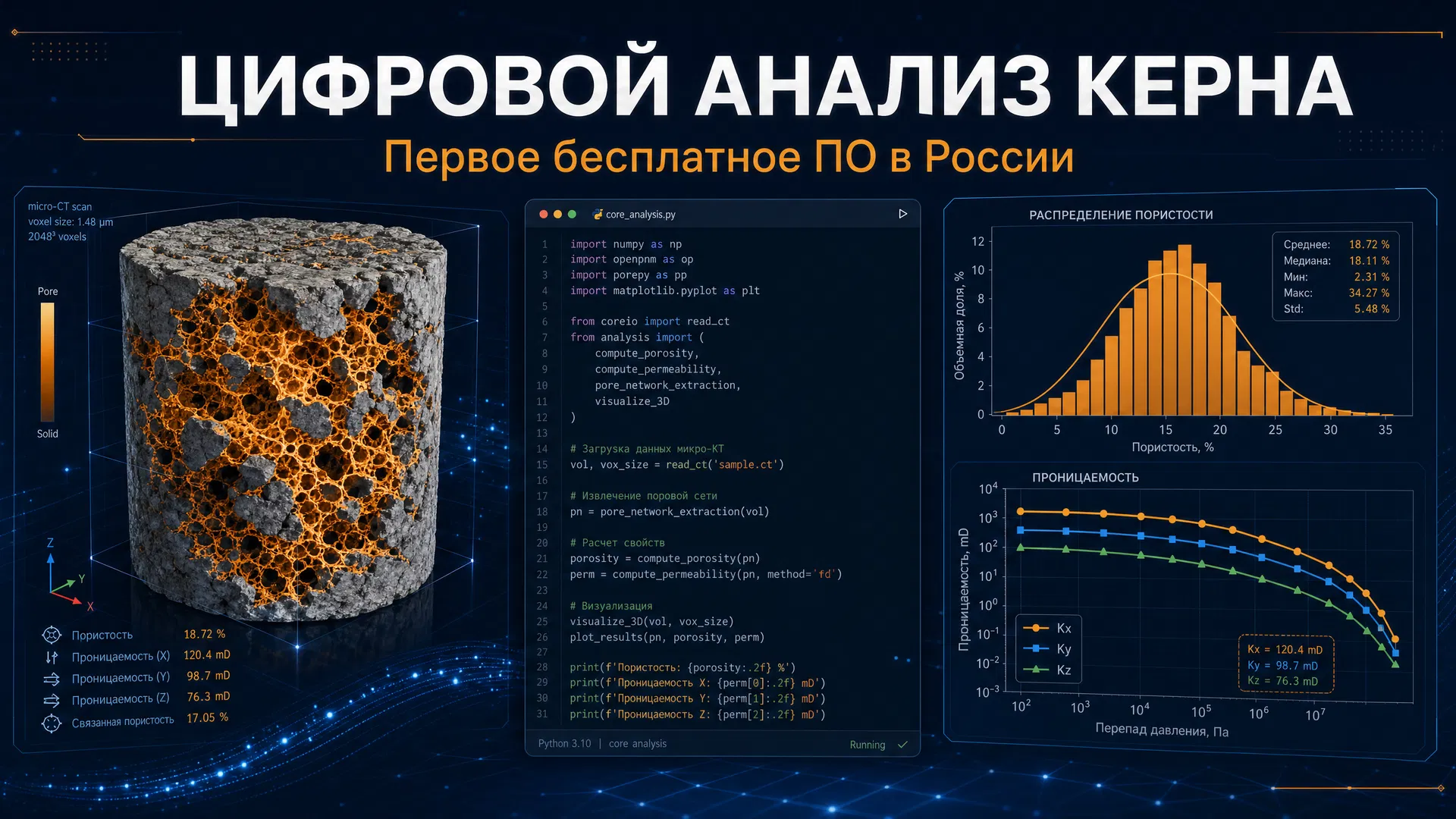 Первое бесплатное ПО для цифрового анализа керна в России: разработка Андрея Пономарева и нейросети Manus