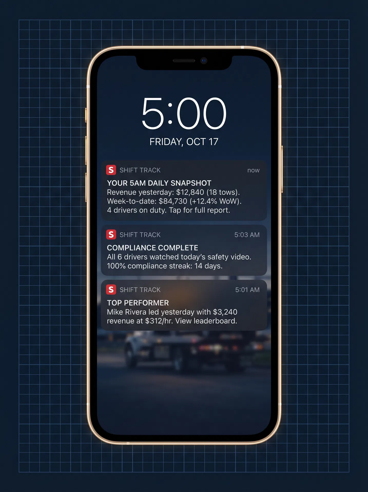 5 AM Shift Track owner snapshot push notifications on an iPhone lock screen showing yesterday's tow company revenue, tow count, and active drivers