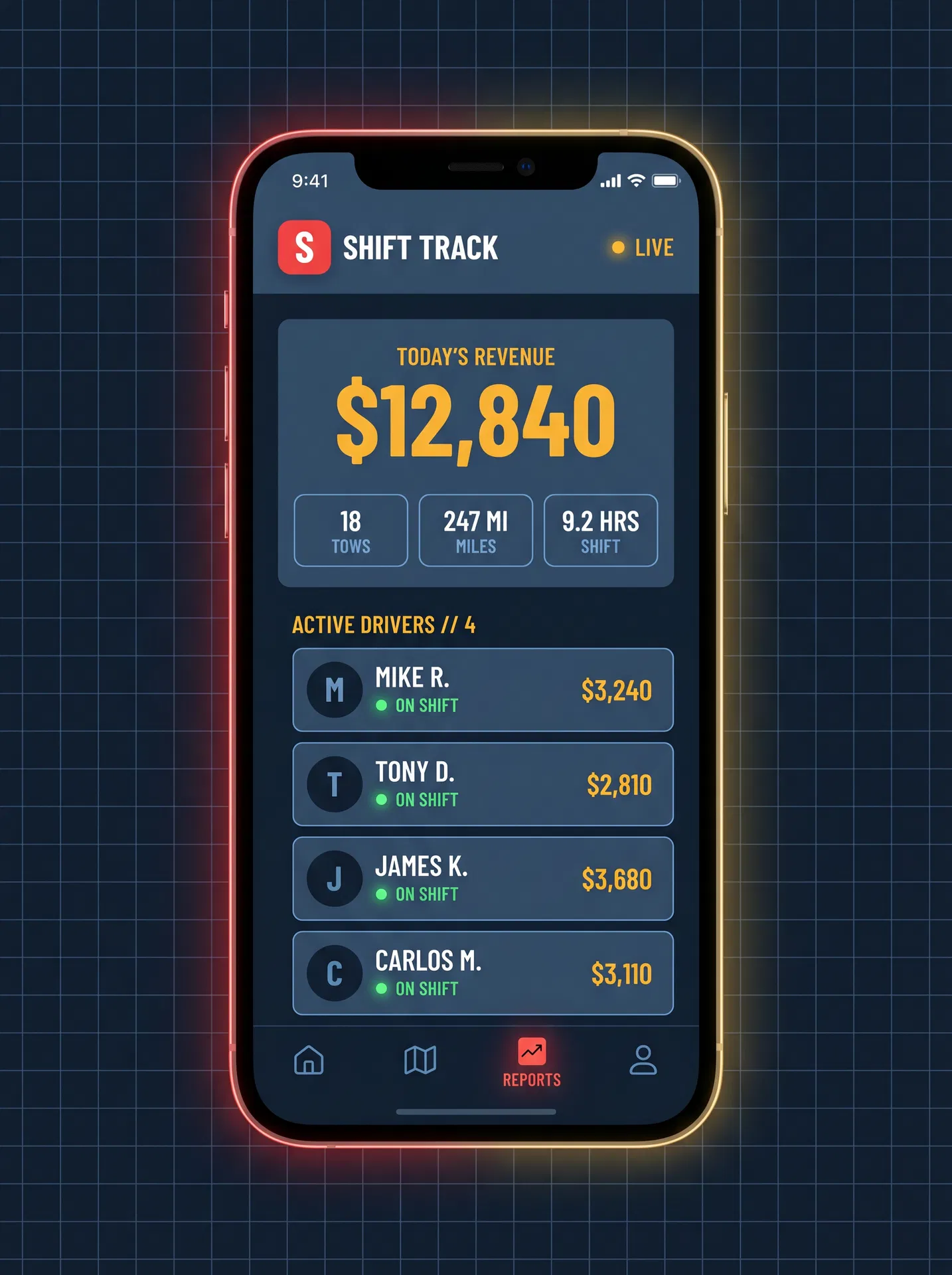 Shift Track tow company dashboard on a phone showing today's revenue $12,840, 18 tows, and four active drivers on shift