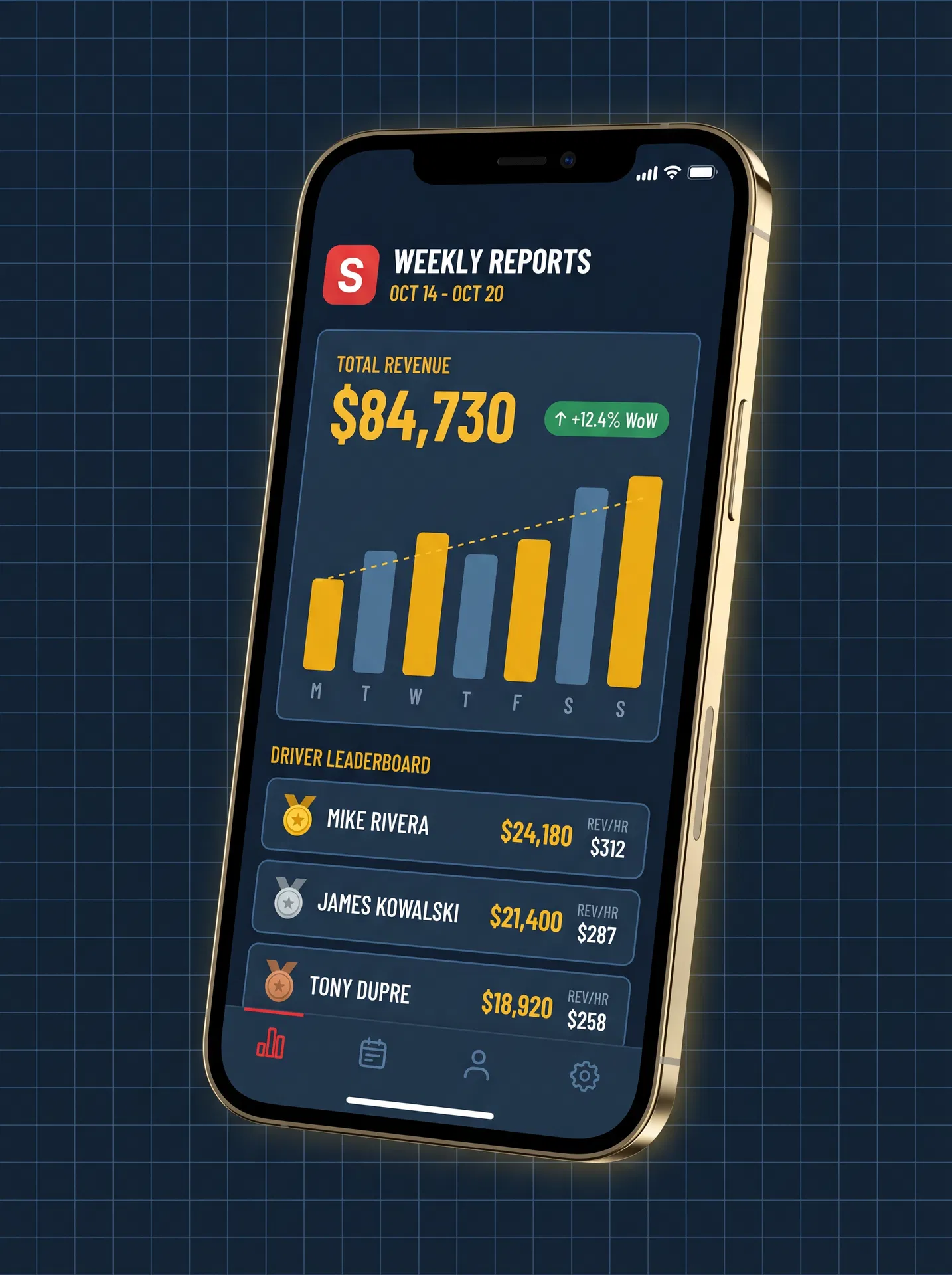 Weekly tow company revenue report and driver leaderboard inside the Shift Track app with revenue per hour metrics