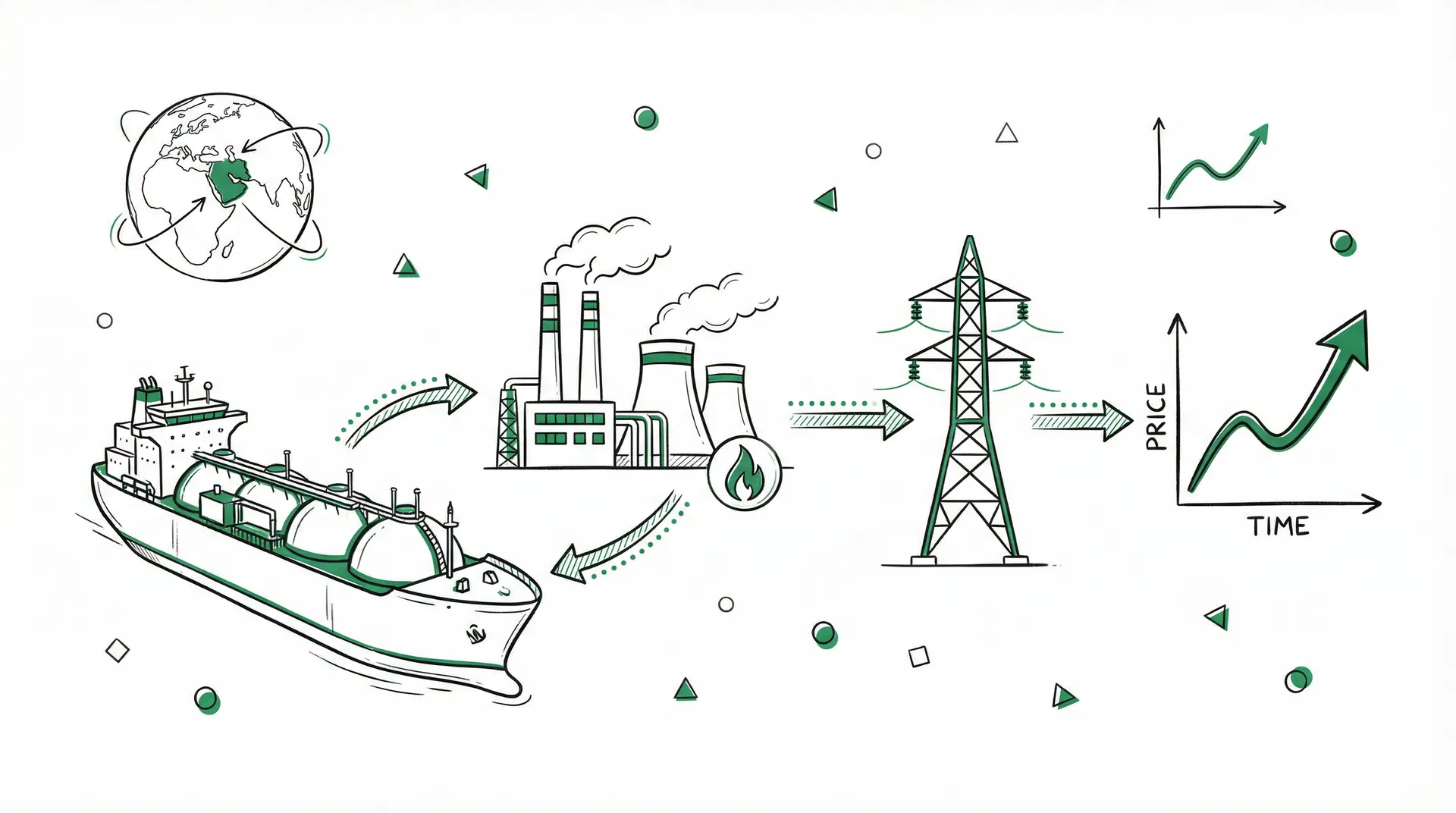 How LNG Prices Transmit to JEPX Electricity Prices: 2026 Middle East Geopolitical Risk Analysis