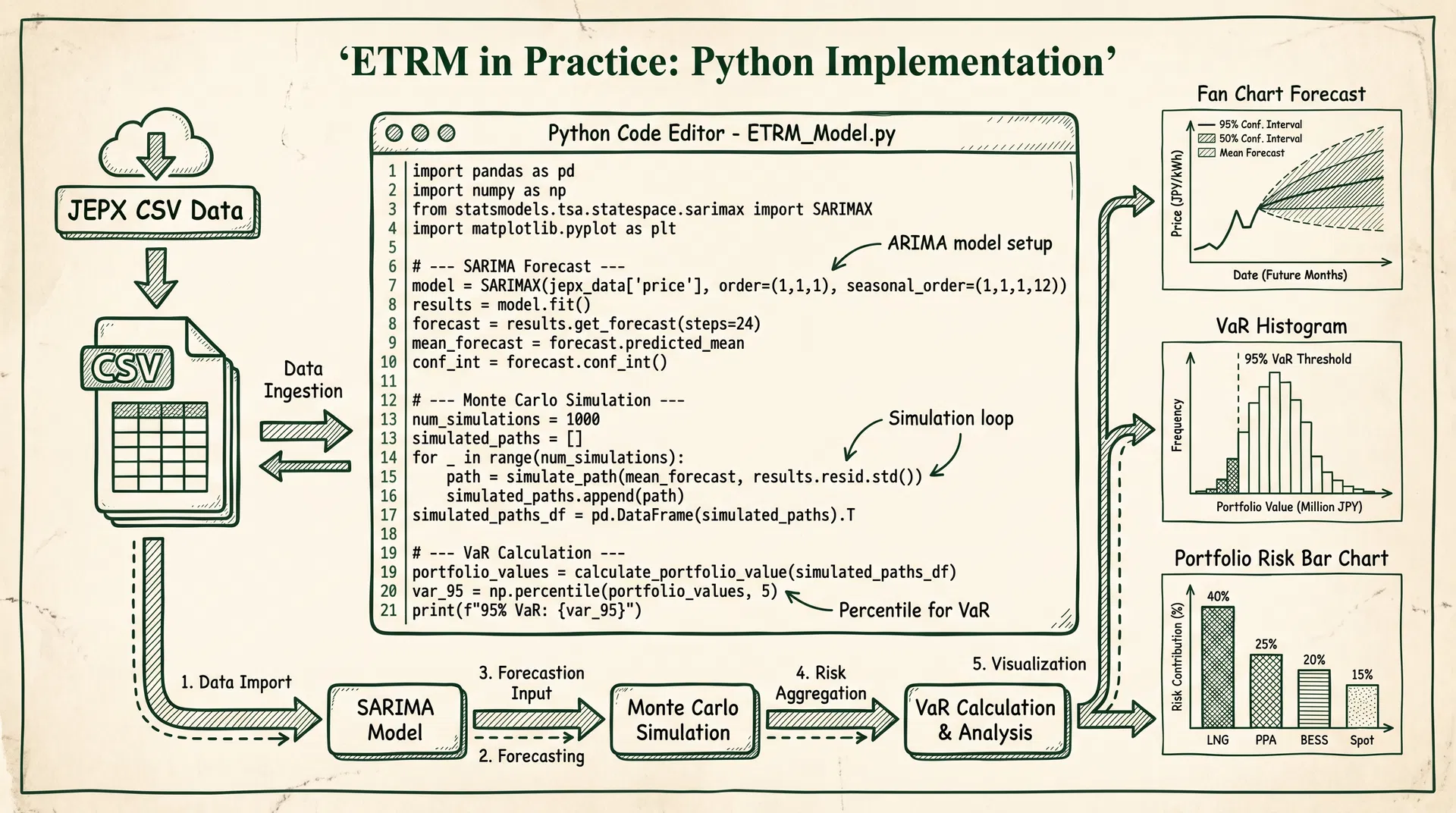 ETRM in Practice: Building a Japan Power Market Risk Management System with Python