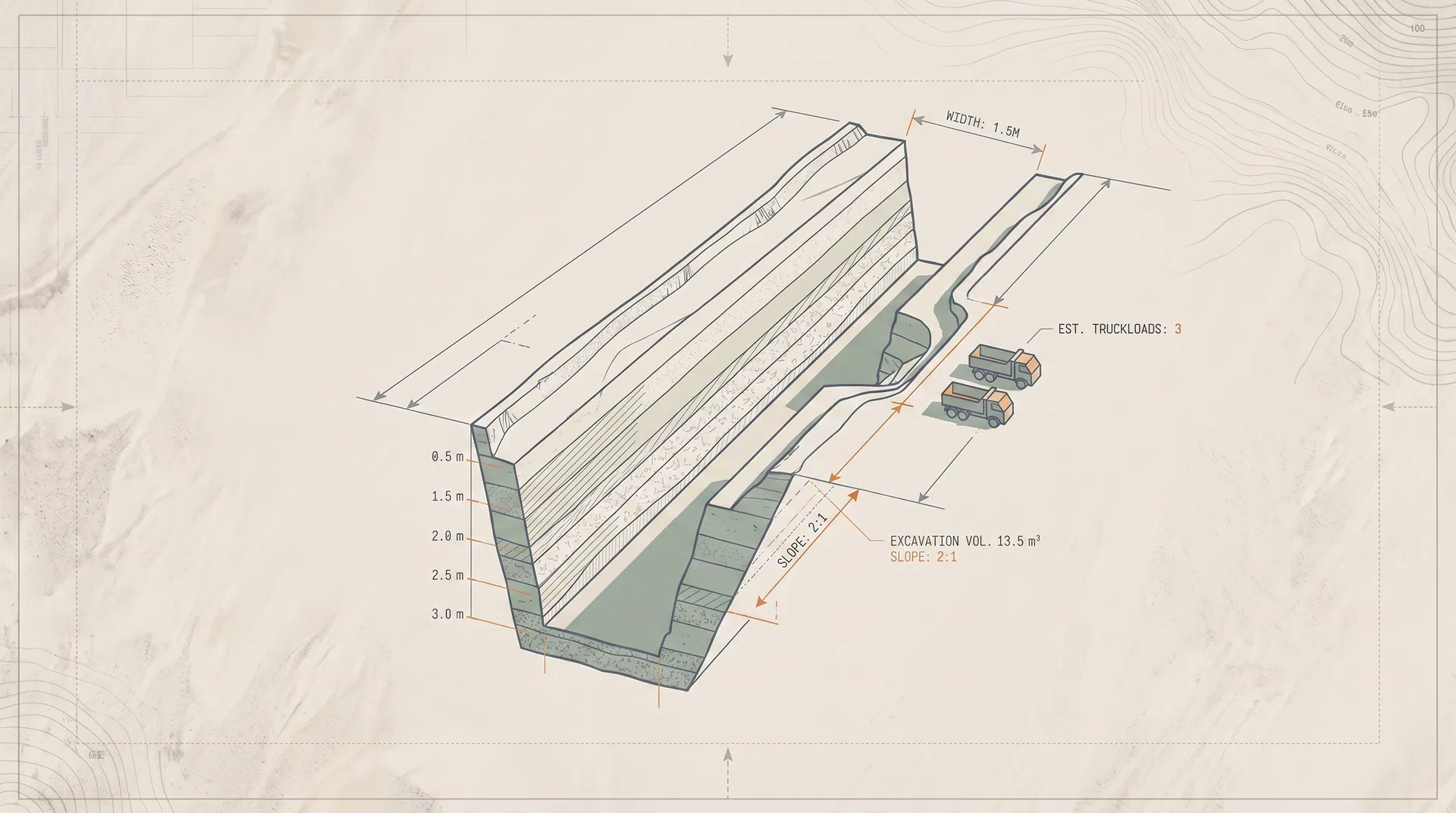 Trench Excavation Calculator field visual