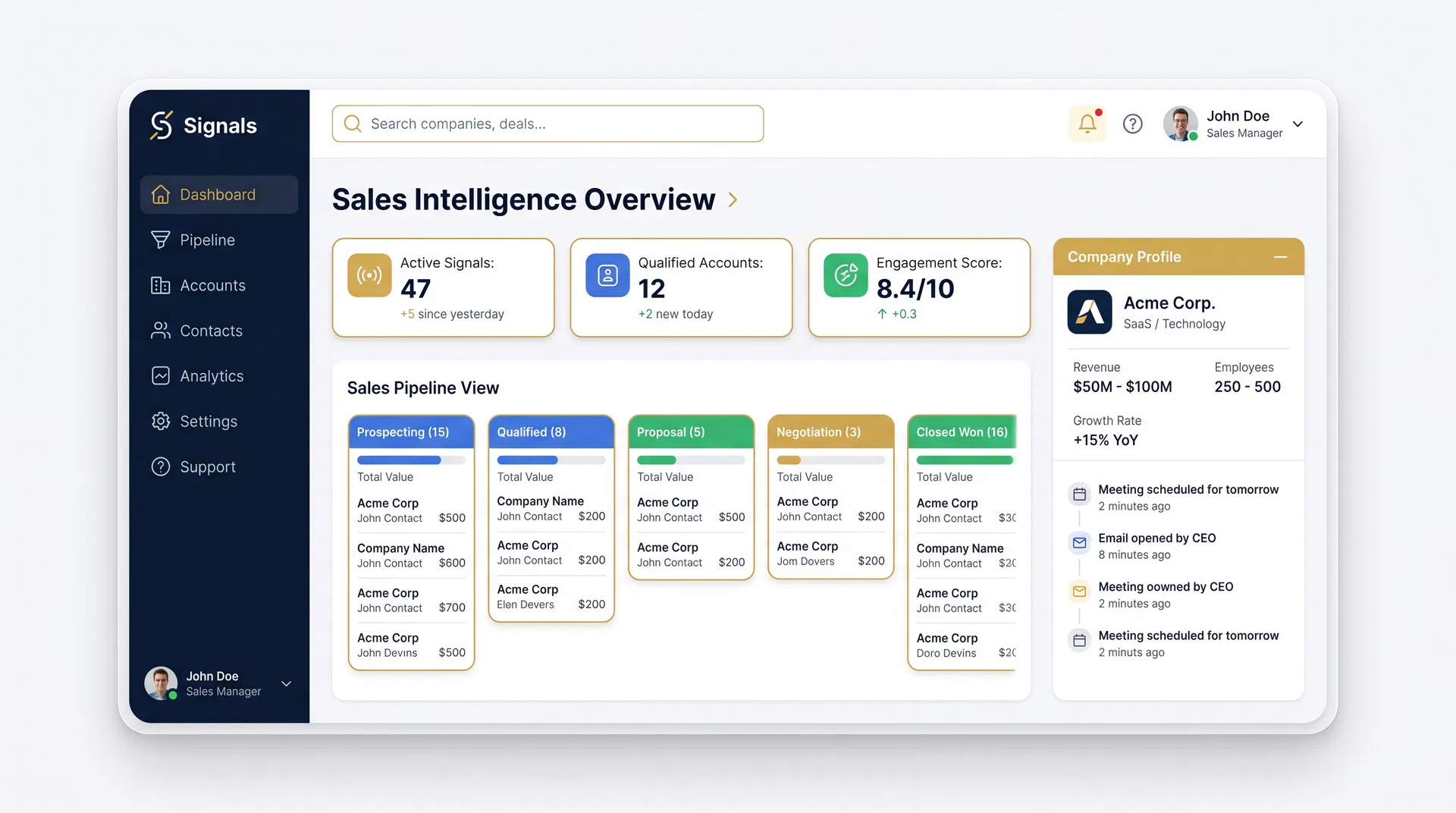 Novateur AI-powered sales intelligence dashboard showing pipeline view, active signals, qualified accounts, and engagement scoring