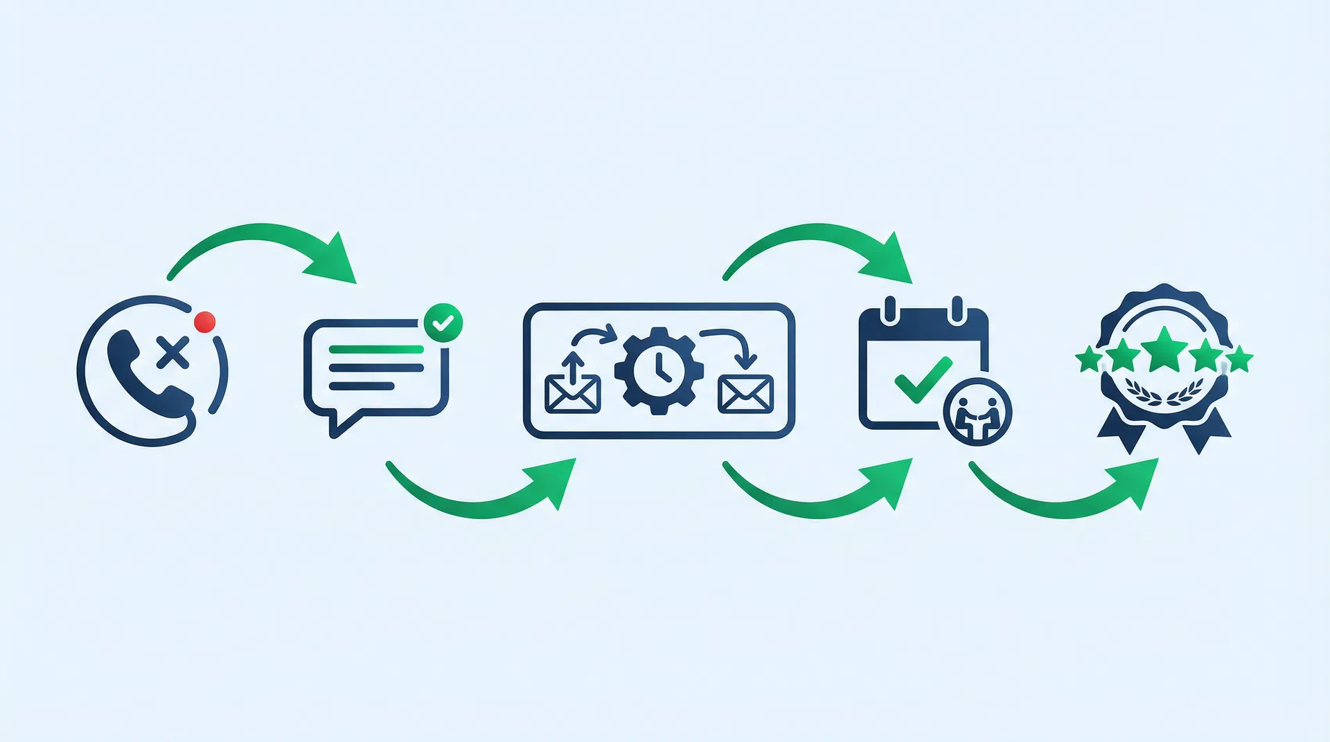 How ContactSack Revenue Recovery System works