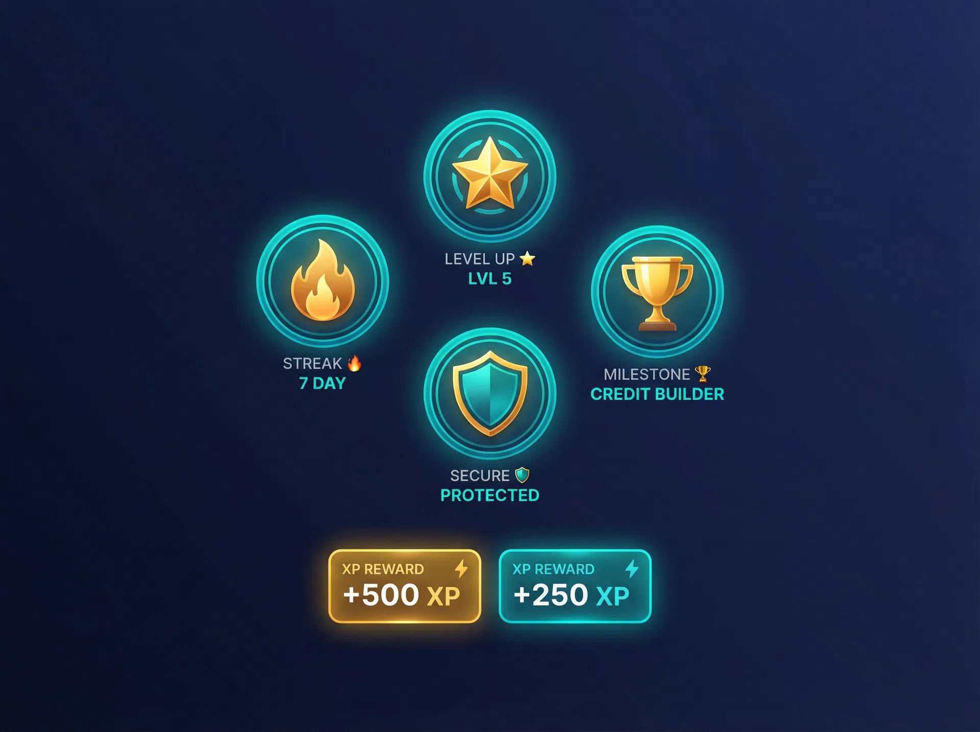 CredPush gamification badges and achievements