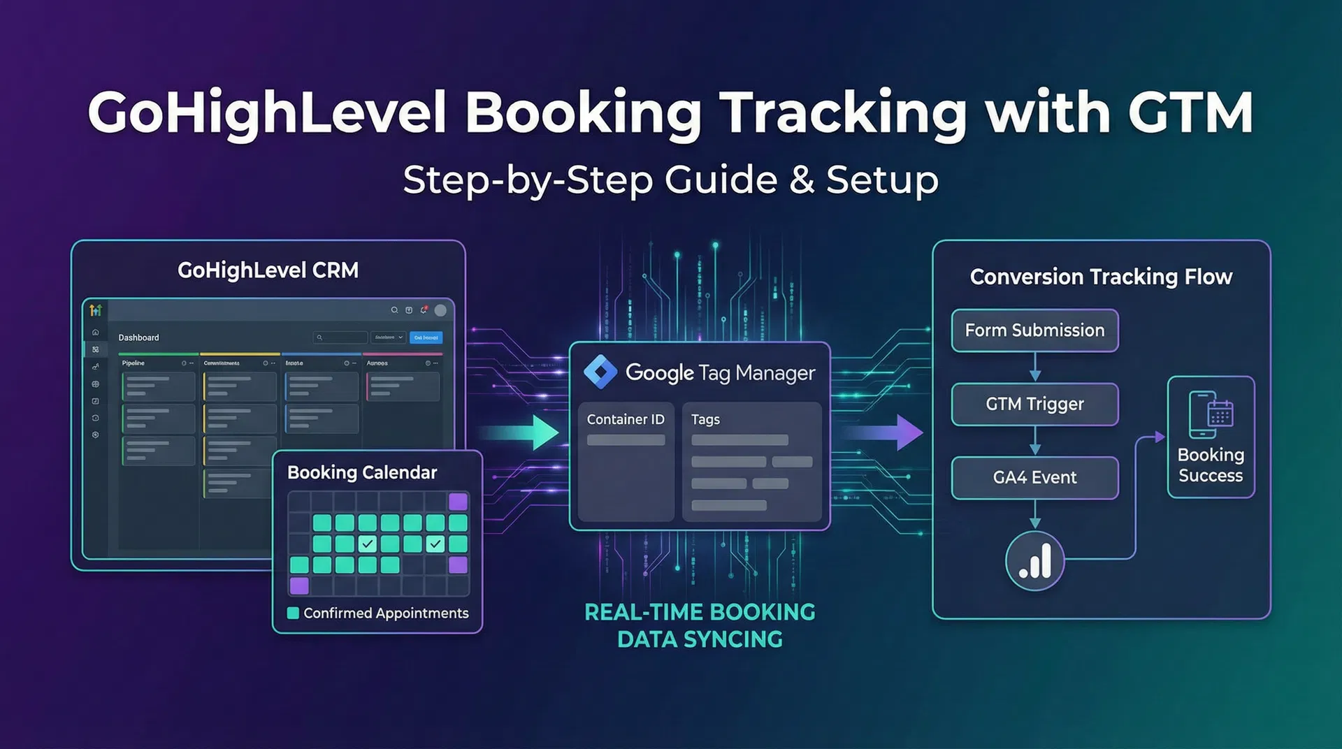 GoHighLevel Booking Tracking with GTM