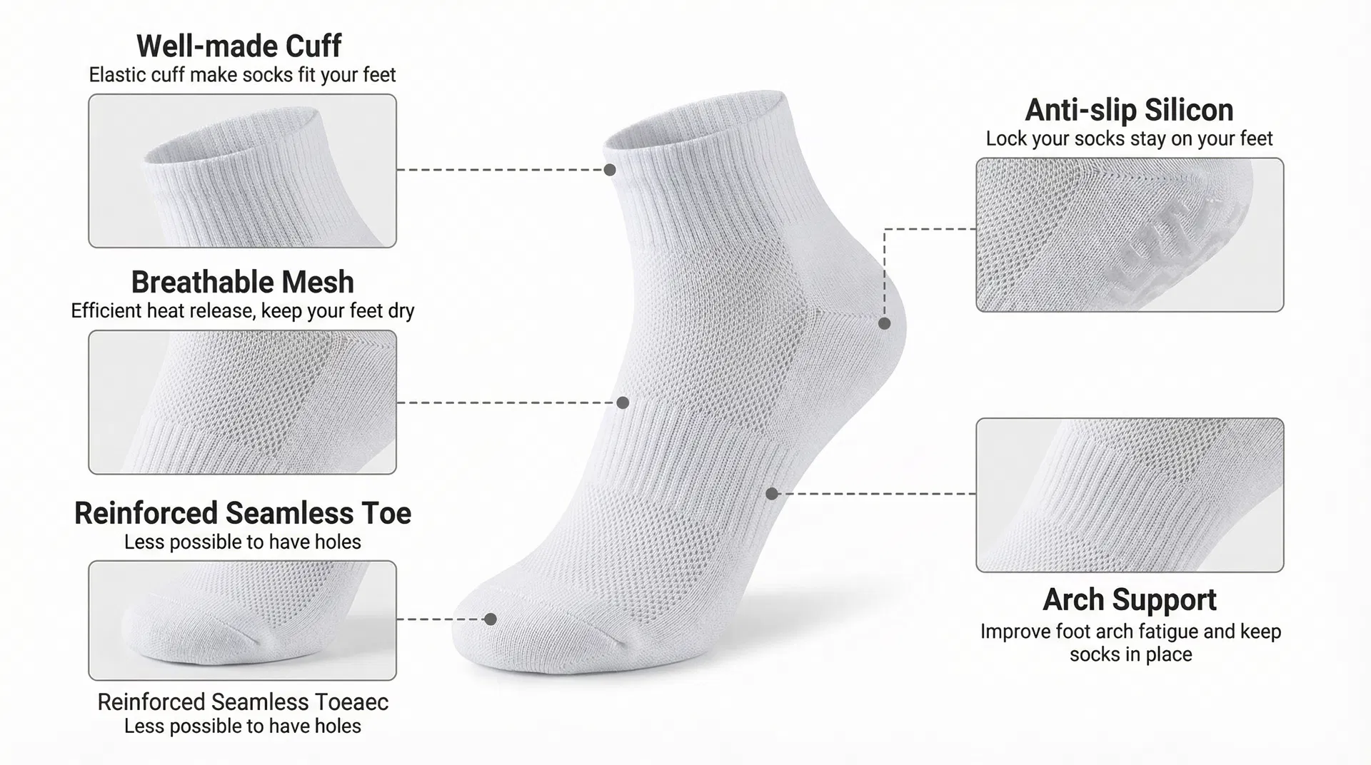 Sock features breakdown — Well-made Cuff, Breathable Mesh, Reinforced Seamless Toe, Anti-slip Silicon, Arch Support