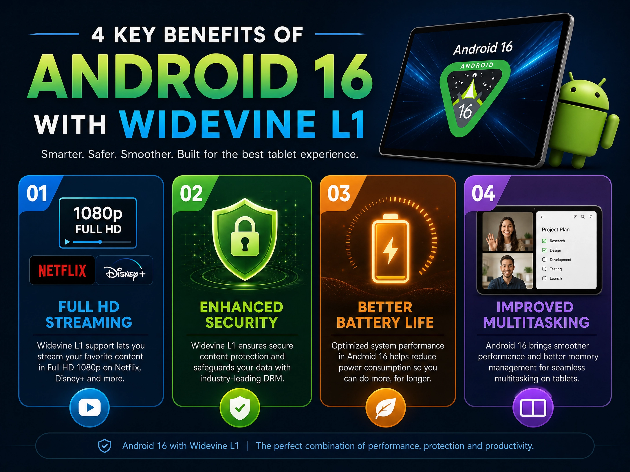 4 key benefits of Android 16 with Widevine L1 - Full HD streaming, enhanced security, battery life, multitasking