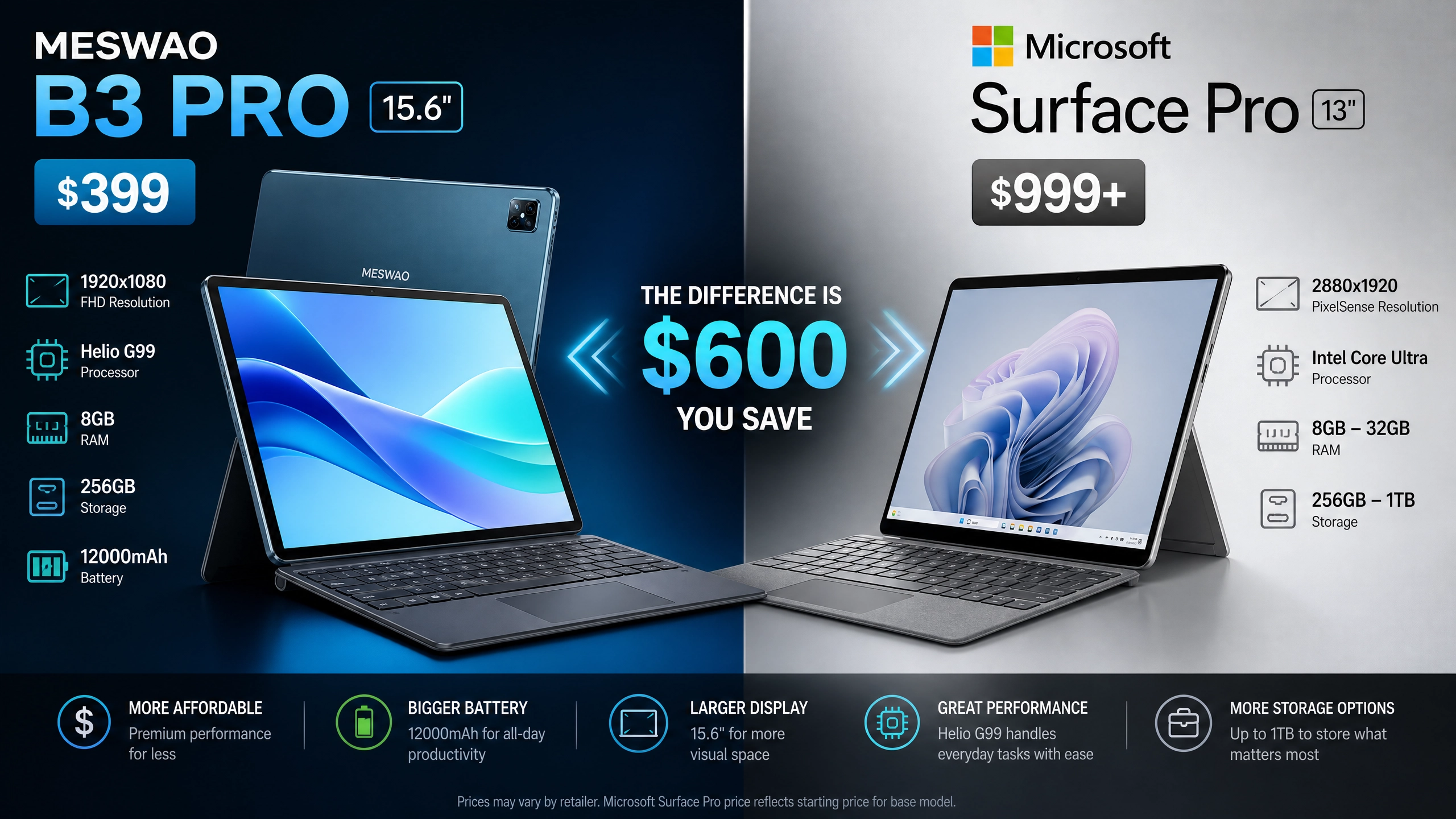 Meswao B3 Pro vs Microsoft Surface Pro Comparison