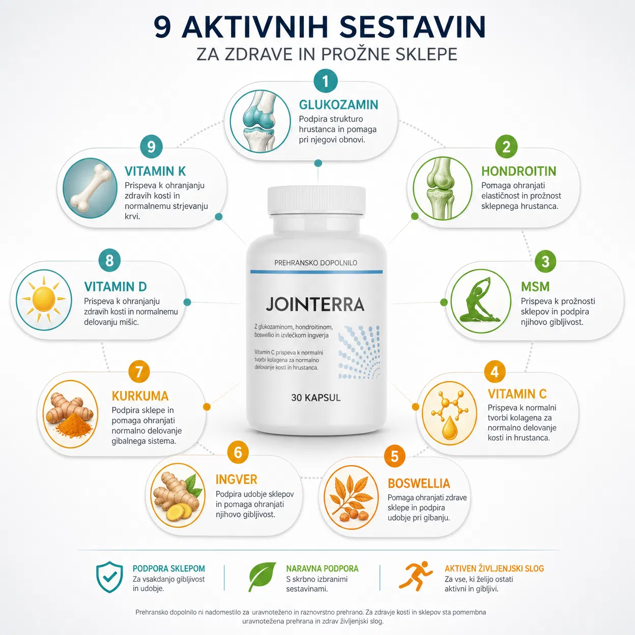 9 Aktivnih sestavin – Infografika