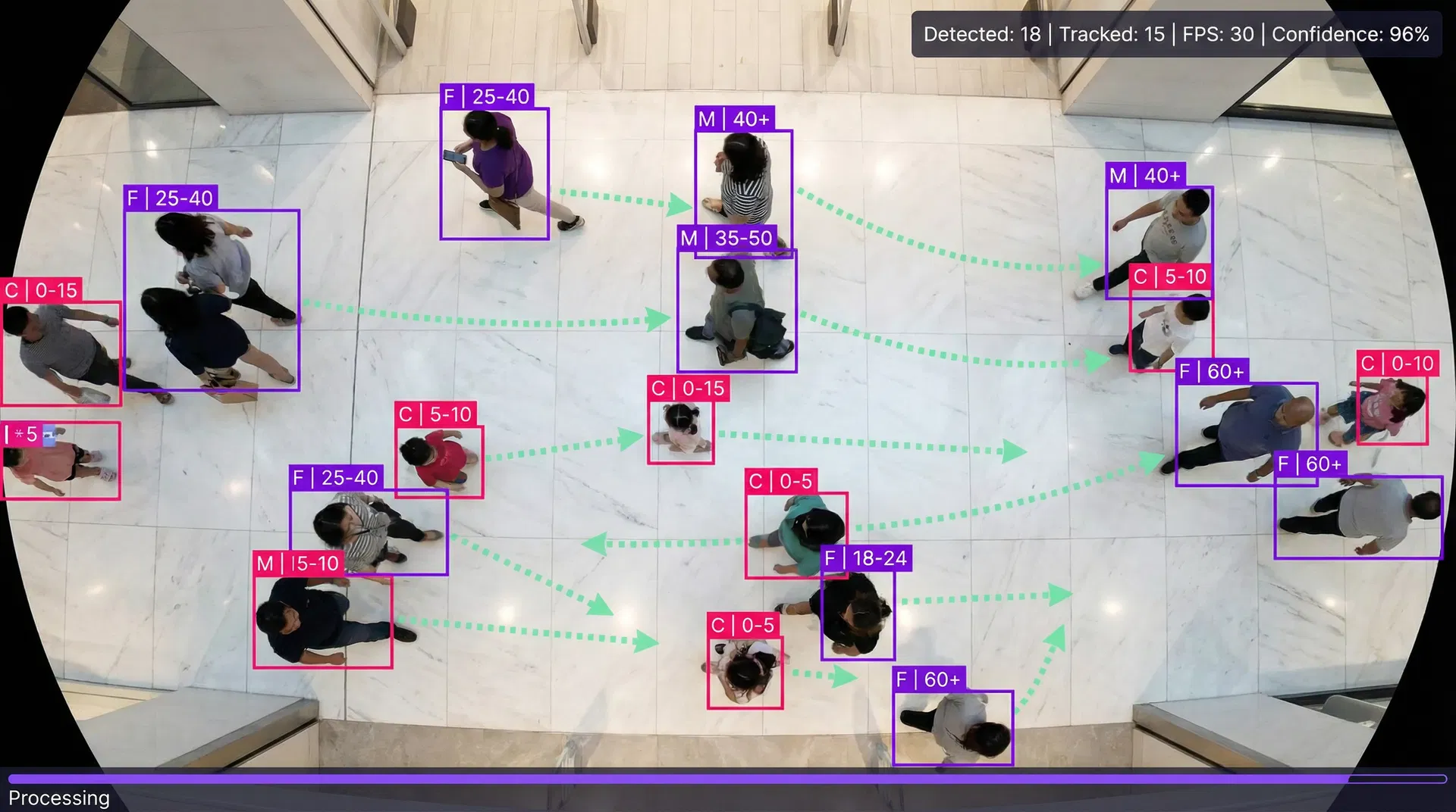 AI computer vision detection — bounding boxes, trajectory tracking, no facial recognition