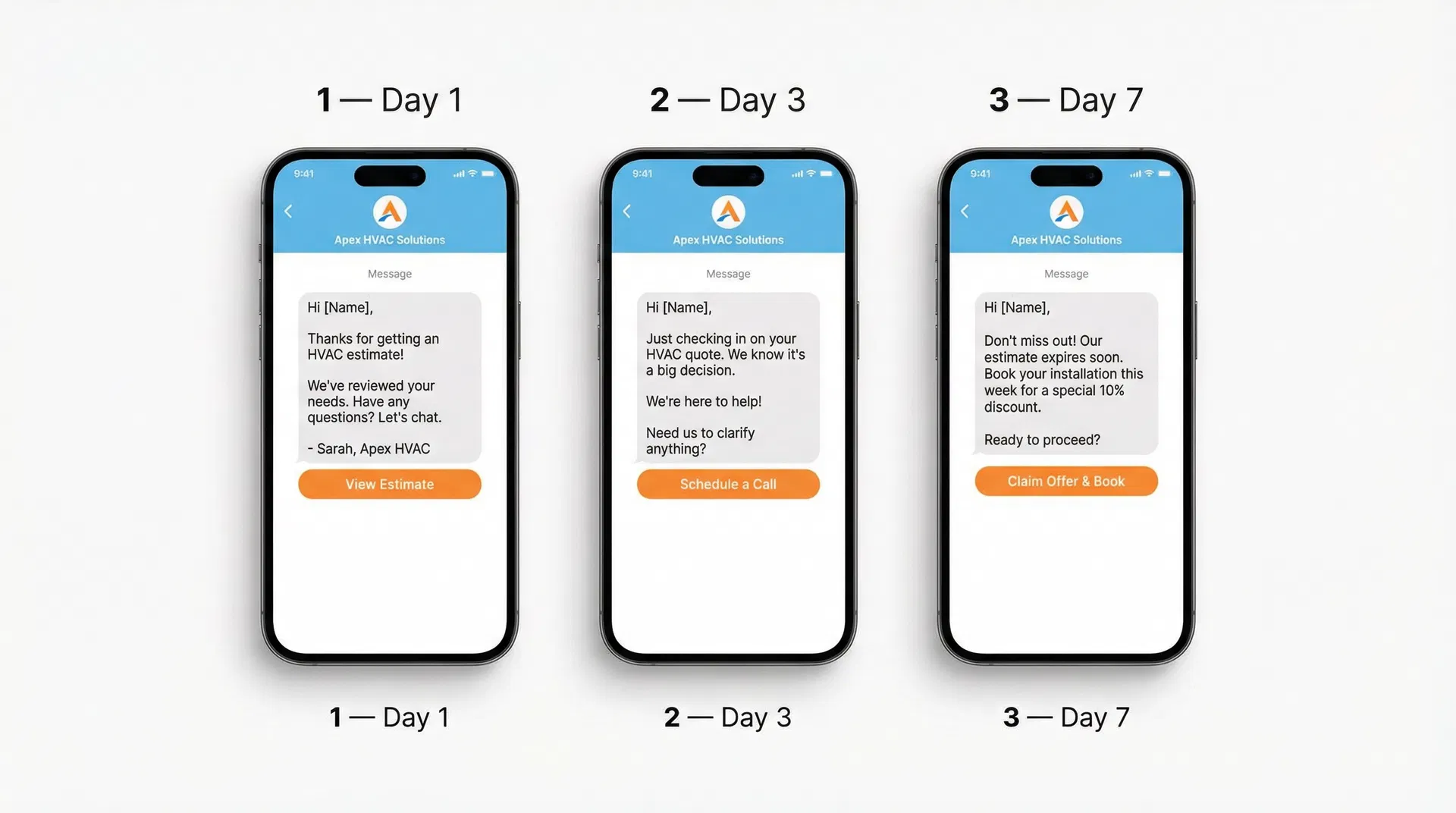 Three smartphones showing a Day 1, Day 3, Day 7 HVAC estimate follow-up message sequence
