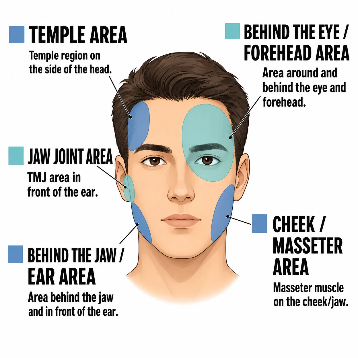 Face pain location map
