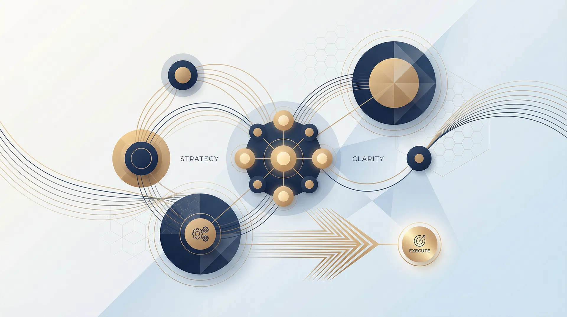 Decision to Execution Flow