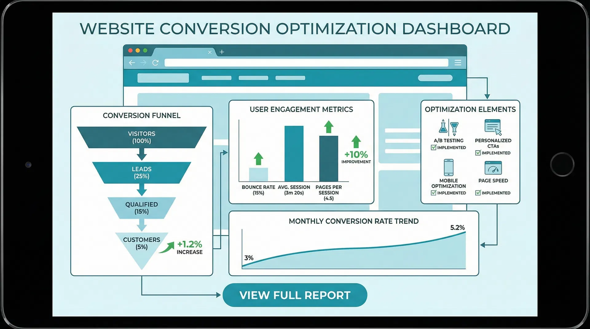 Conversion Optimization