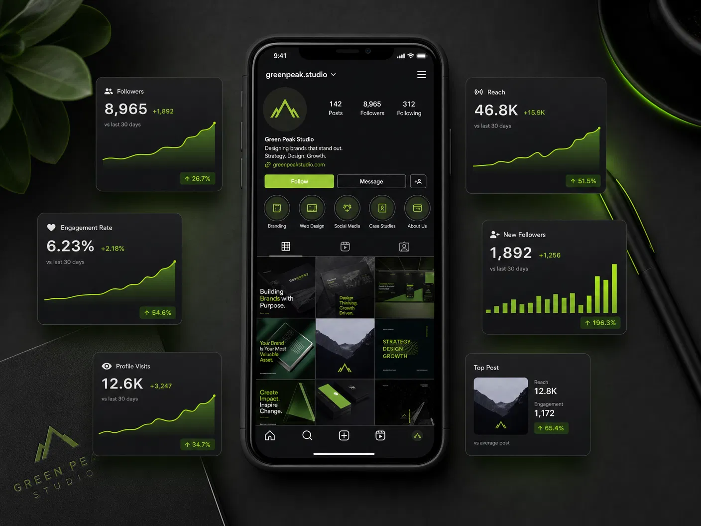 Social media growth analytics on a smartphone