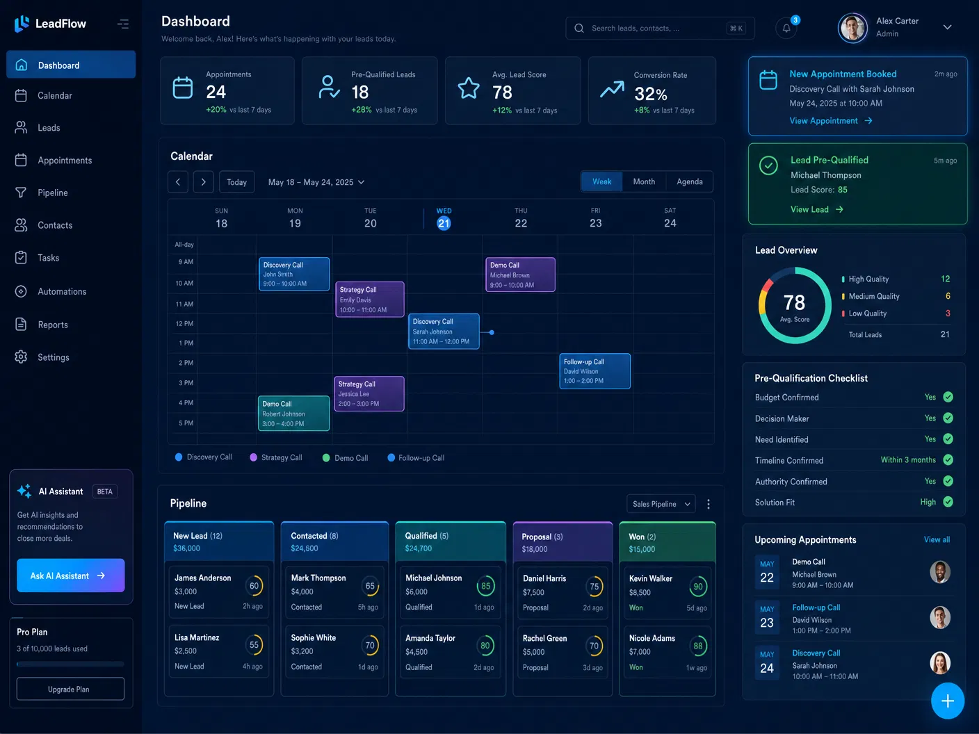 Pre-Qualified Appointment Dashboard