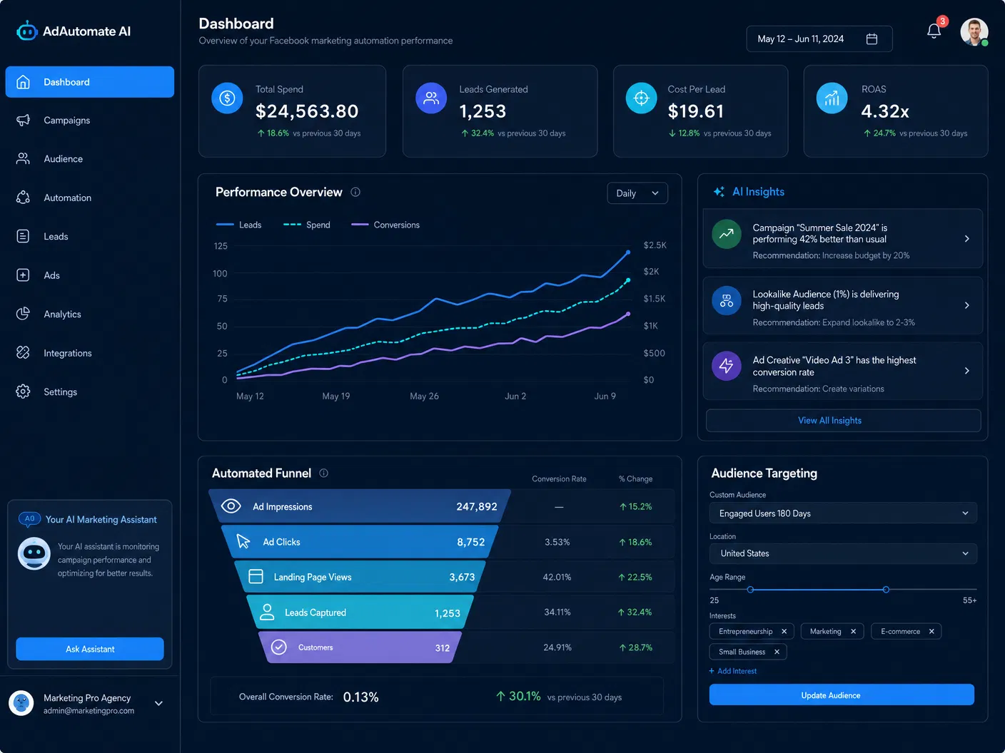 AI Facebook Marketing Dashboard
