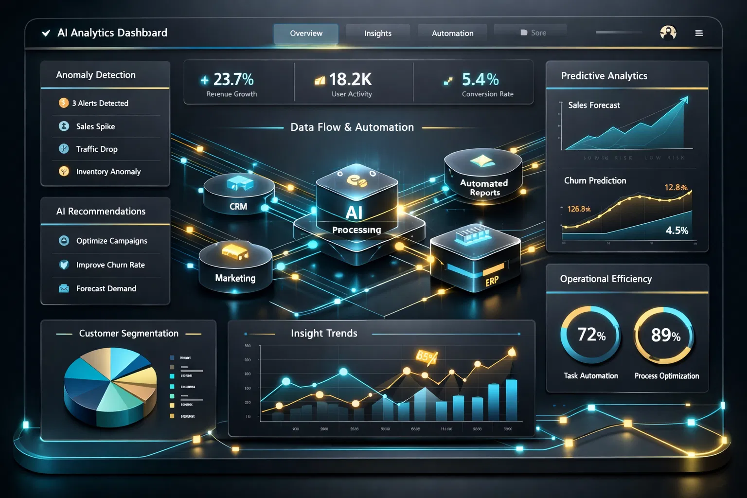 Intelligent Platforms & Interface