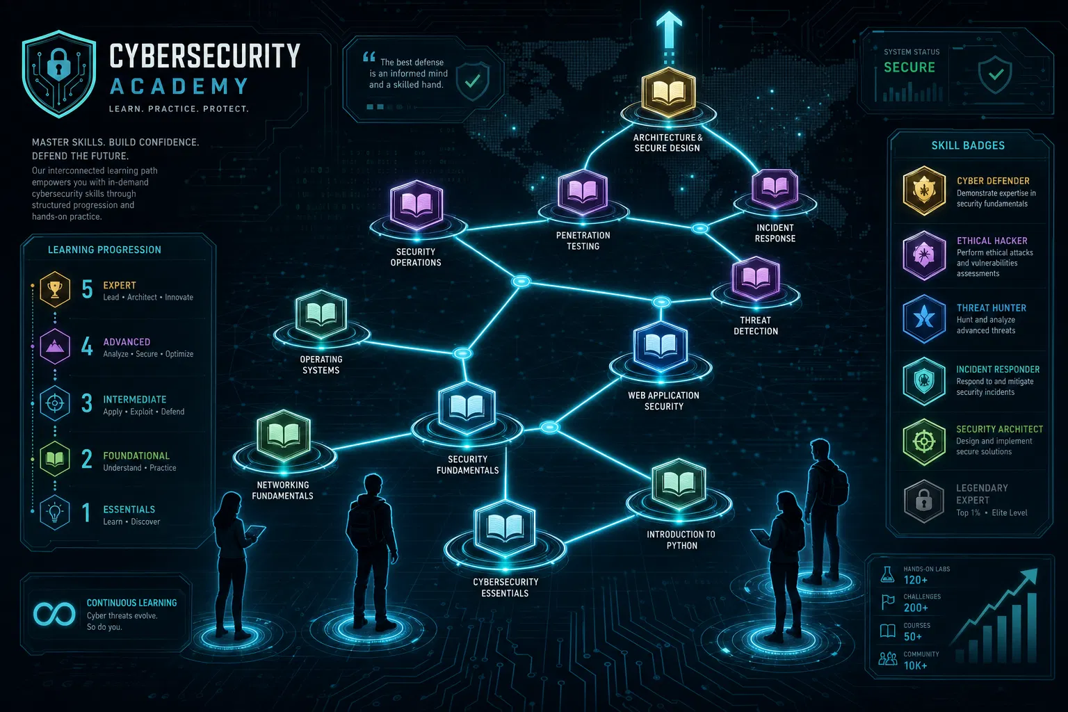 IT Services